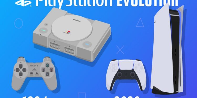 evolution of PlayStation
